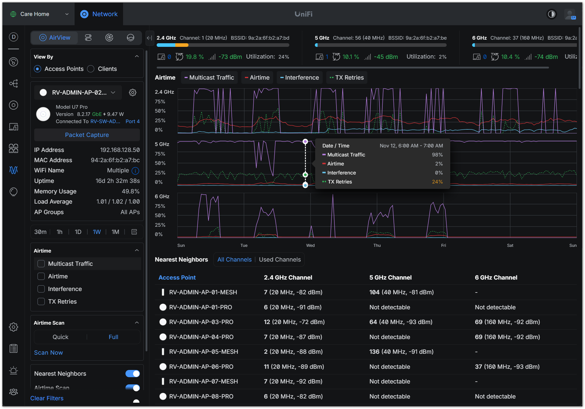 Network performance analysis dashboard overview